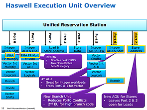 Intel Haswell-Präsentation (Slide 12)